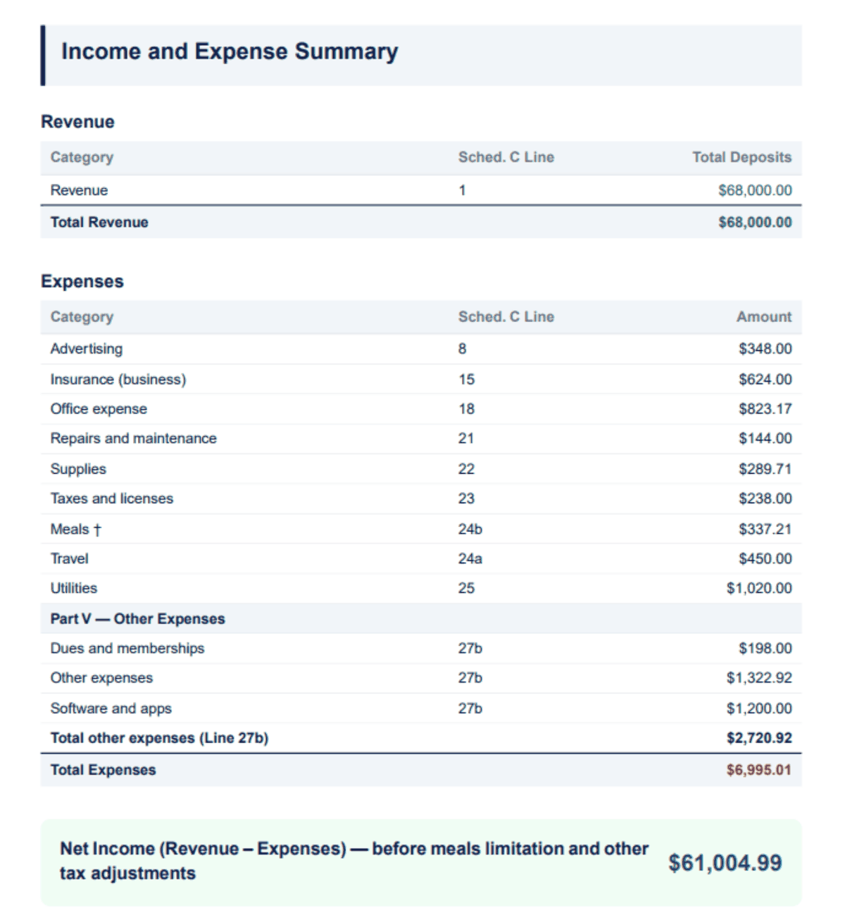 Heightly income and expense summary showing revenue, expenses by Schedule C line, and net income